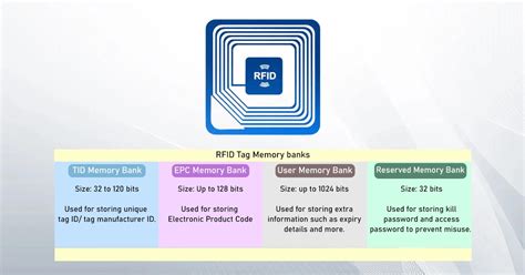 rfid tag memory|rfid tag data sheet.